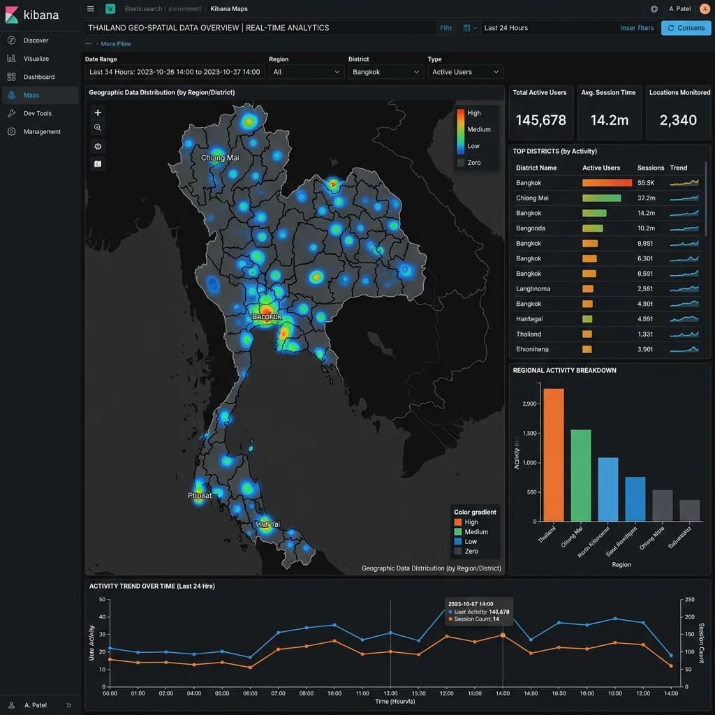 Real-Time Geo Dashboard
