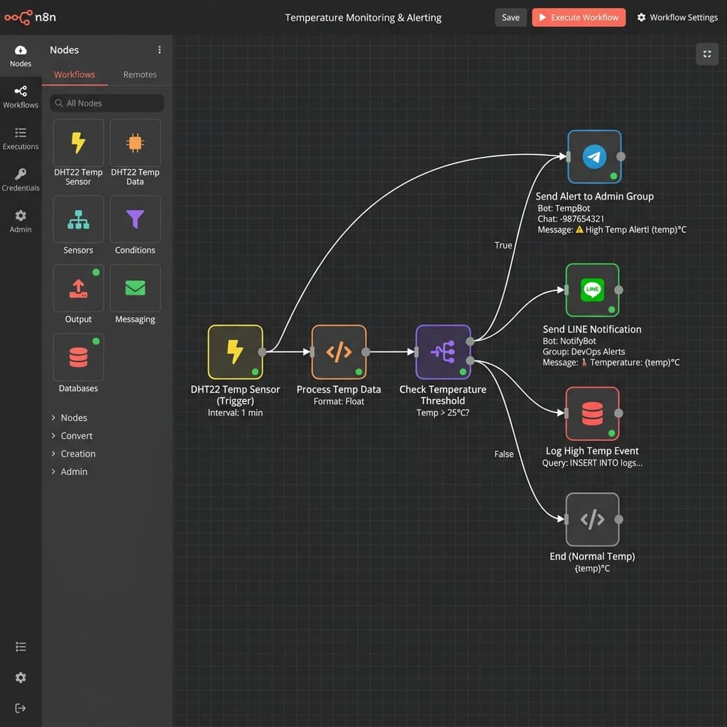 IoT Temperature Monitor